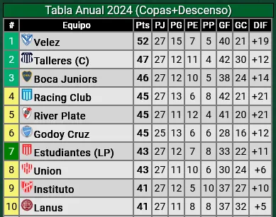 River en tabla anual post Independiente