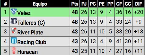Tabla posiciones Liga fecha 26