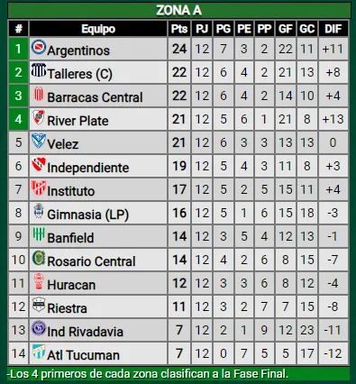 tabla-posiciones-copa-de-la-liga