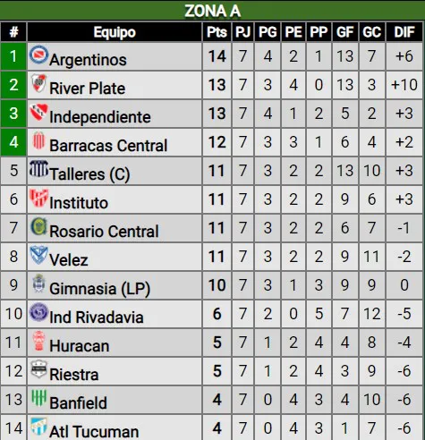 tabla copa de la liga fecha 7