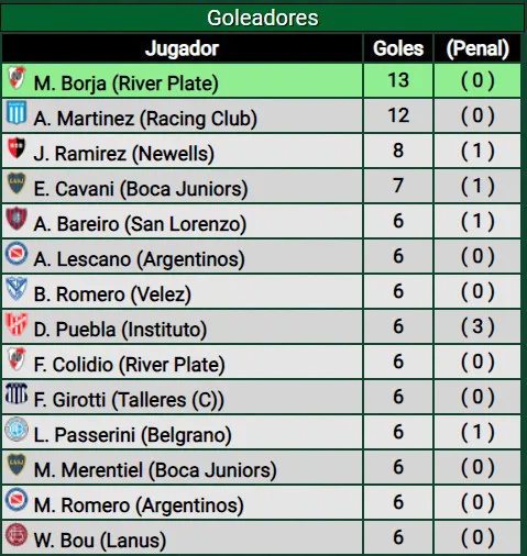 Goleadores Copa de la Liga 2024