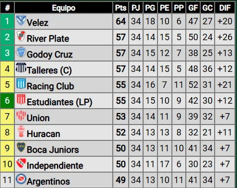 Tabla anual 2024 Liga