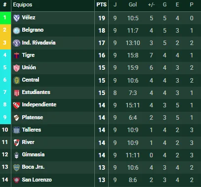 tabla anual fecha 10. (Foto: Promiedos)