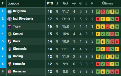 Grupo B fecha 10. (Foto: Promiedos)