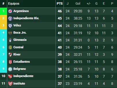 Tabla anual fecha 24. (Foto: Promiedos)