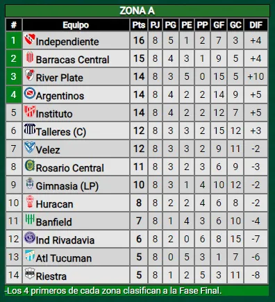 tabla-posiciones-copa-de-la-liga-river