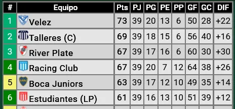 Tabla anual River post SL