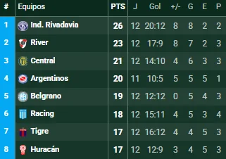 Zona B. (Foto: Promiedos)