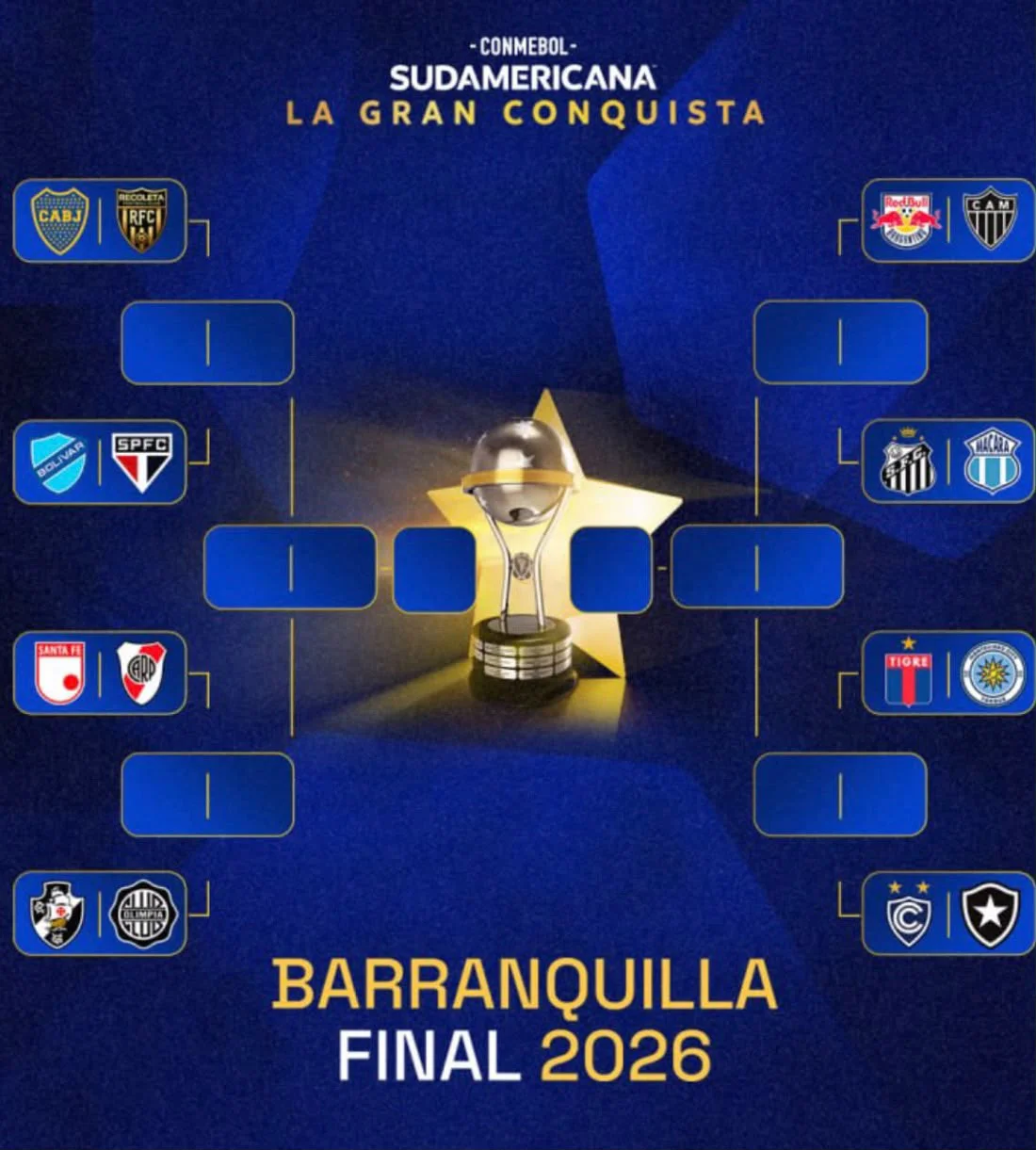 Cuadro Copa Sudamericana