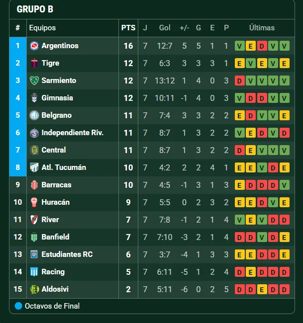 River Clausura
