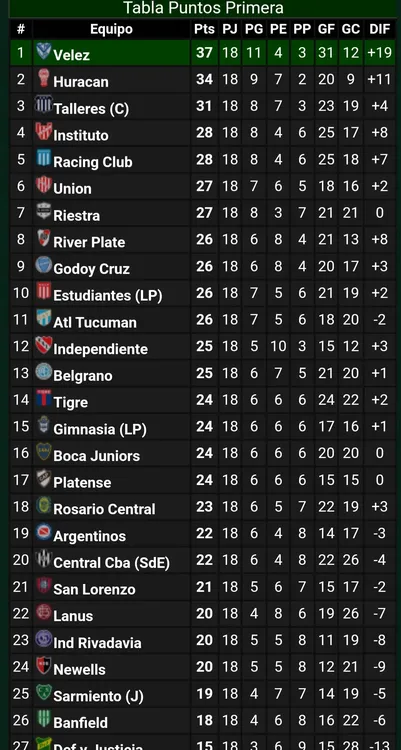 Tabla puntos anual 2024 Liga Profesional