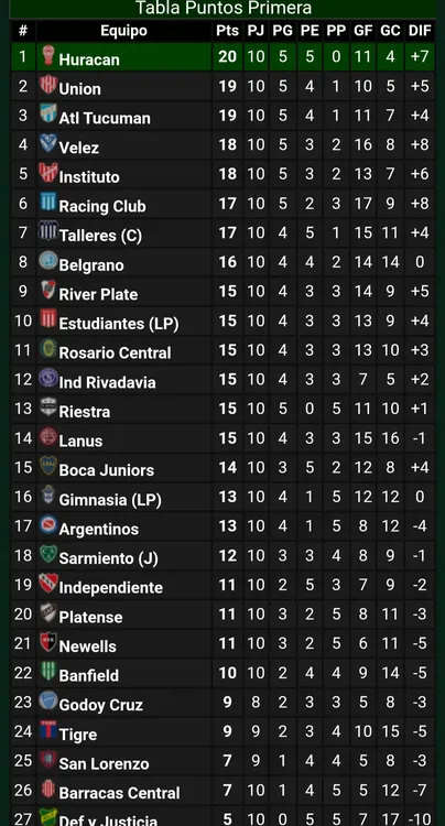 Tabla posiciones Liga Profesional fecha 10