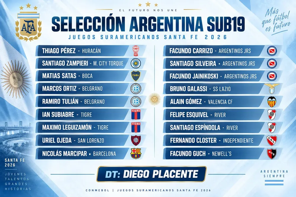 Lista Sub 19