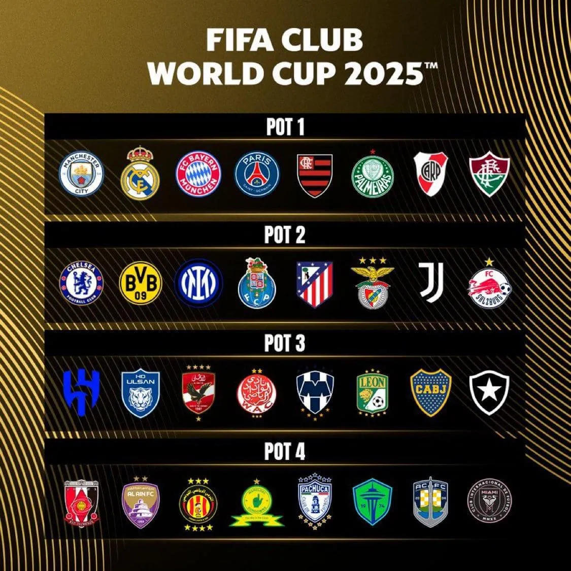 Bombos sorteo Mundial de Clubes 2025 River Boca Bombos sorteo Mundial de Clubes 2025 River Boca
