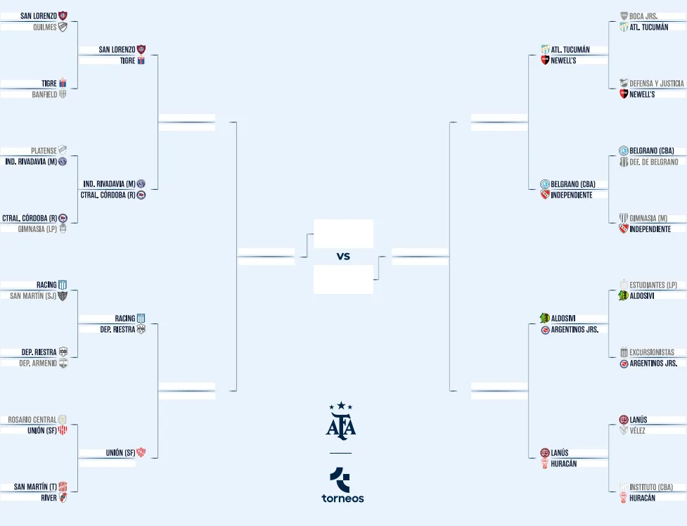Cuadro Copa Argentina Cuadro Copa Argentina