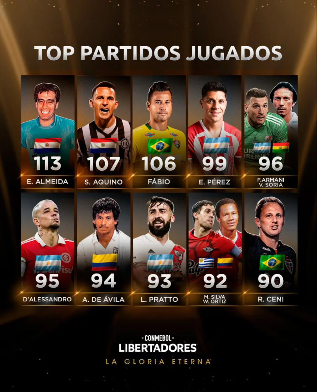 Top partidos jugados en Libertadores