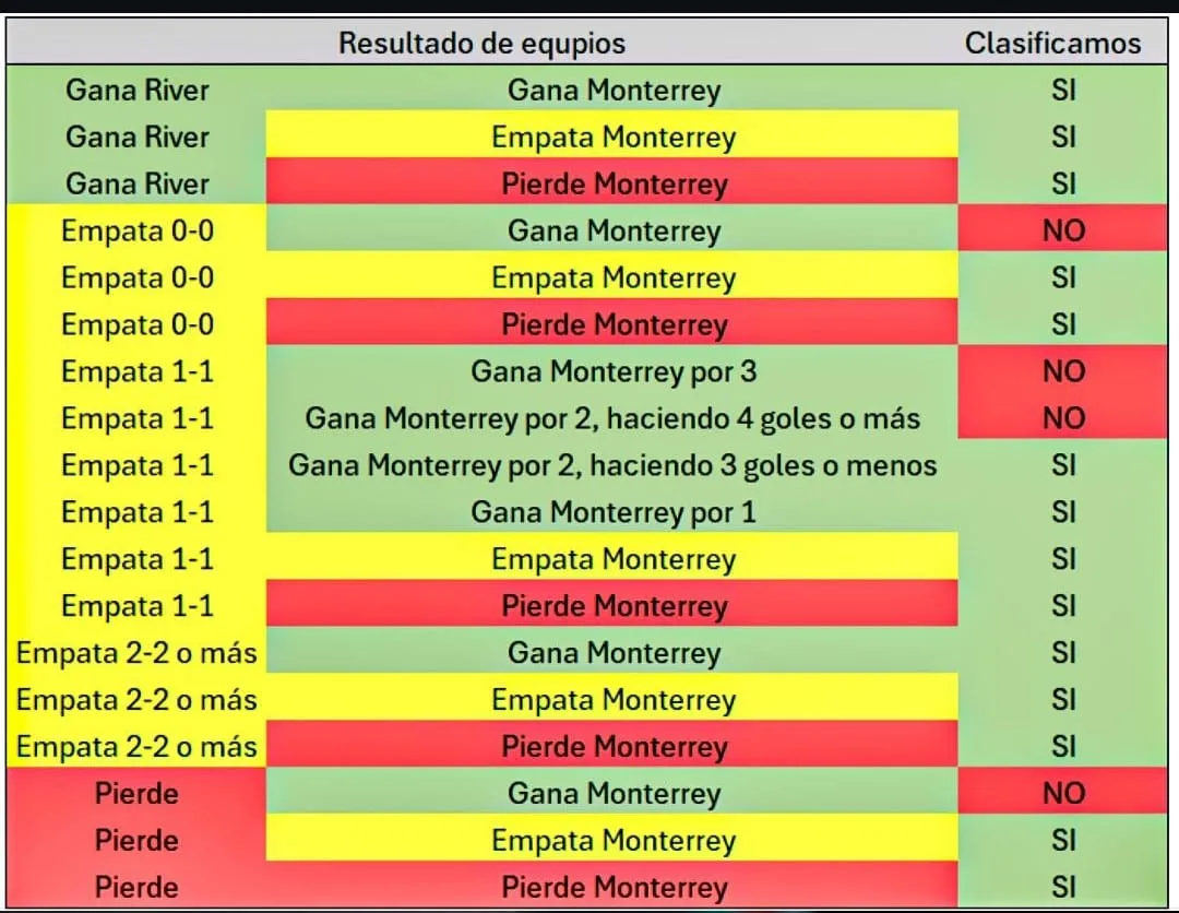 Resultados clasifican necesita River Mundial Clubes