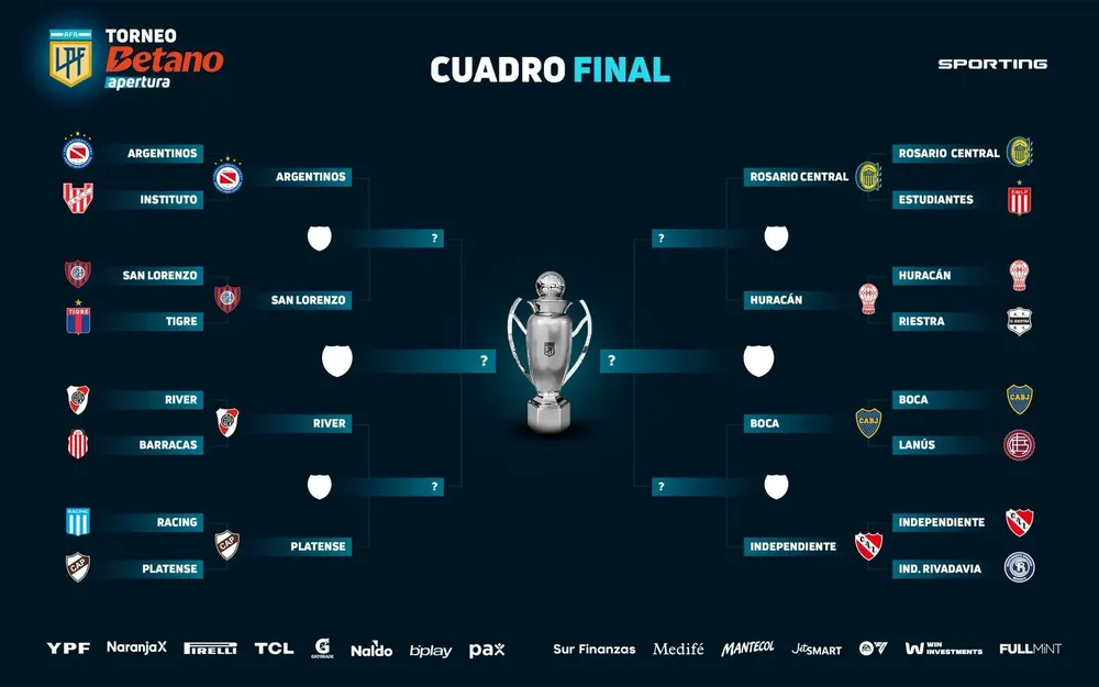 Cuadro cuartos final Torneo Apertura 2025
