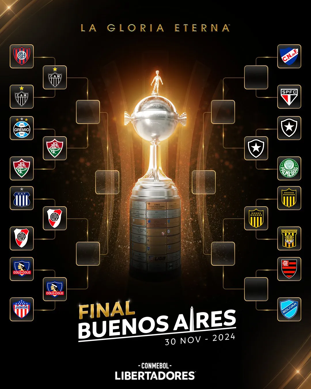 Cuadro cuartos de final - Copa Libertadores 2024