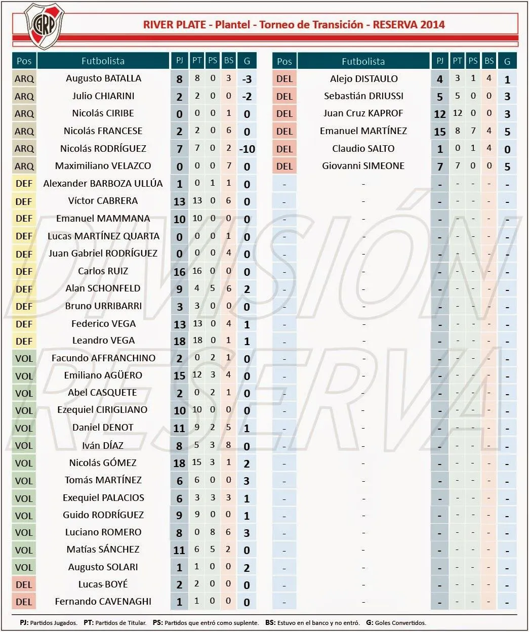 Reserva River 2014