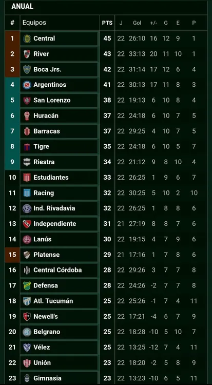 Tabla anual River sexta fecha Liga Profesional 