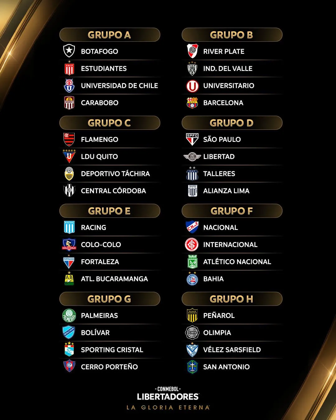 Grupos Copa Libertadores River 2025