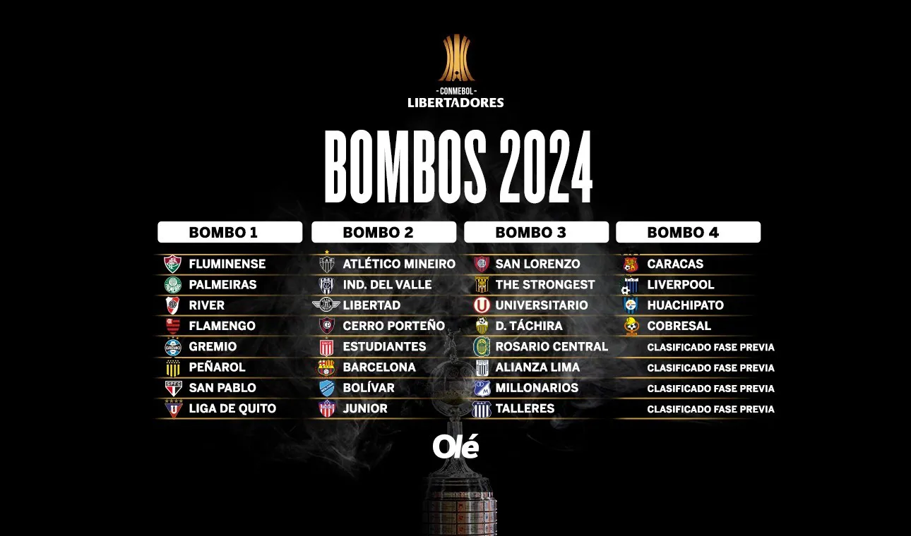 Copa Libertadores 2024 posible rivales River Plate