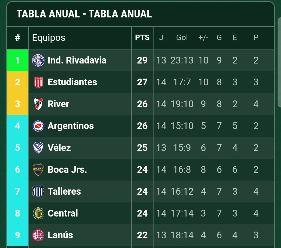Screenshot_20260420_134154_Promiedos
