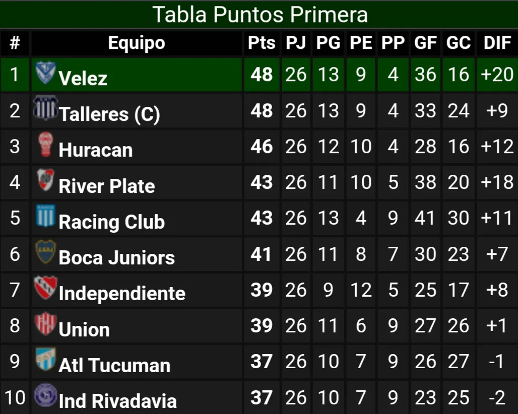 Tabla posiciones Liga Profesional 2024