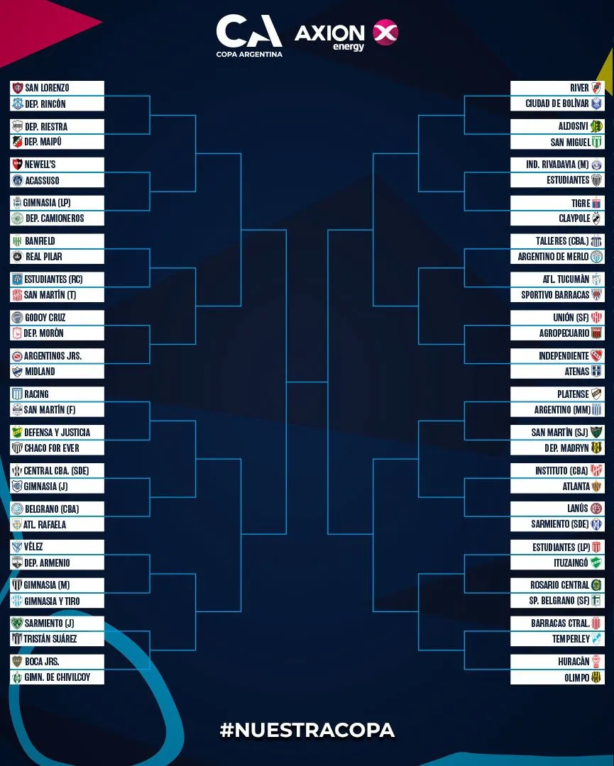 Cuadro Copa Argentina 2026