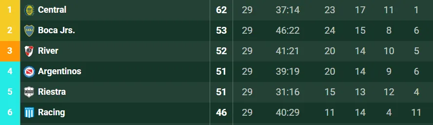Tabla Anual fecha 13 Tabla Anual fecha 13