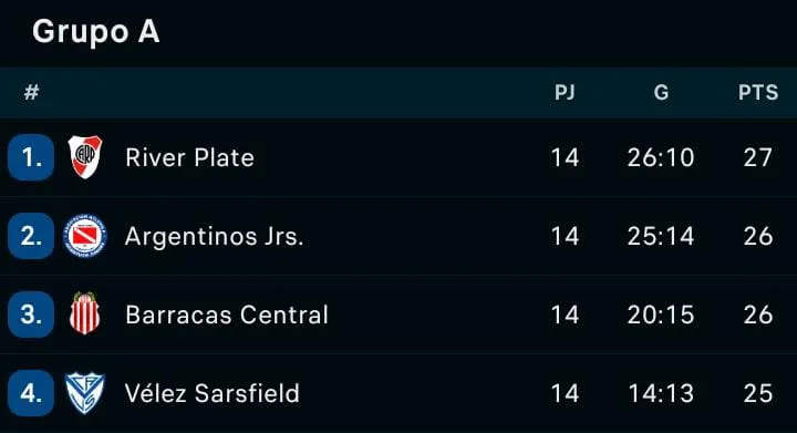 Tabla Zona A