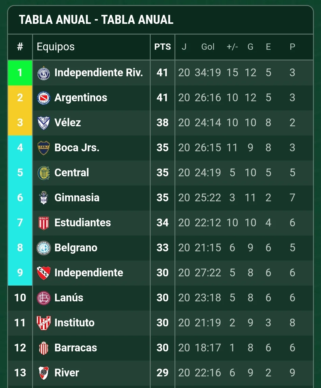 Tabla anual (2)
