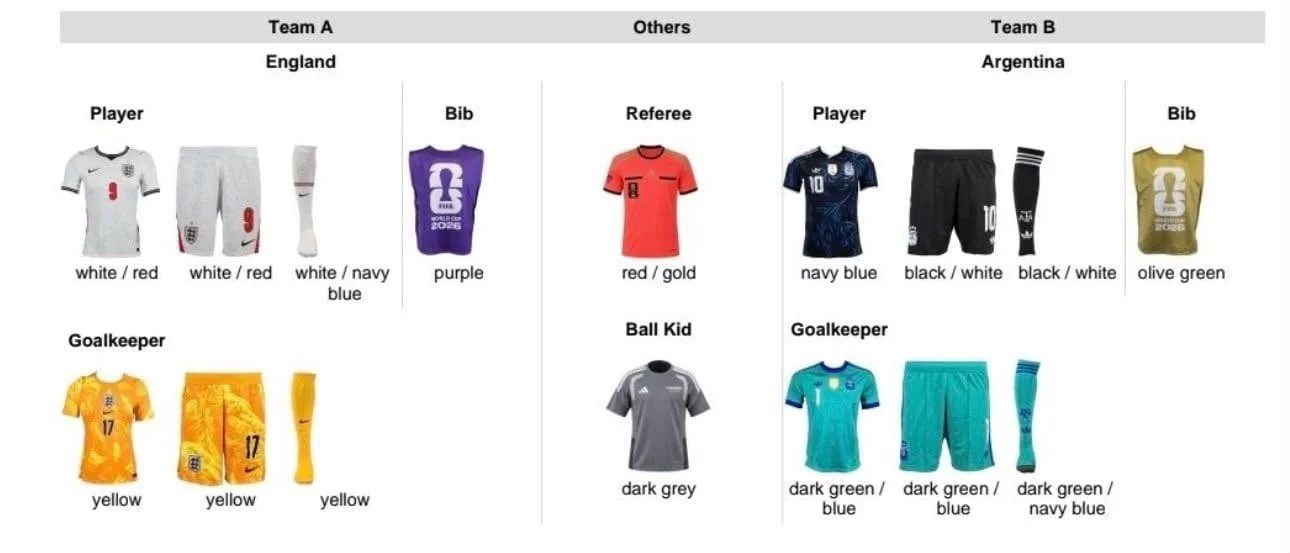 Camisetas Argentina vs Inglaterra
