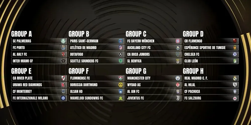 Grupos Mundial de Clubes 2025