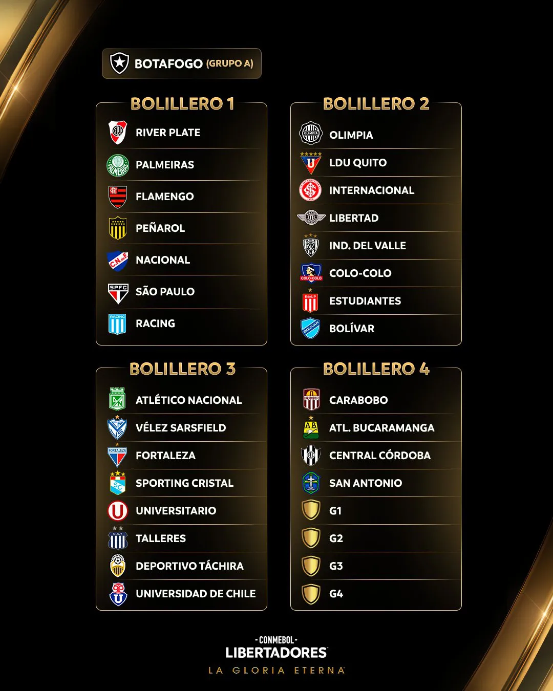 Bolilleros Fase de grupos Copa Libertadores 2025