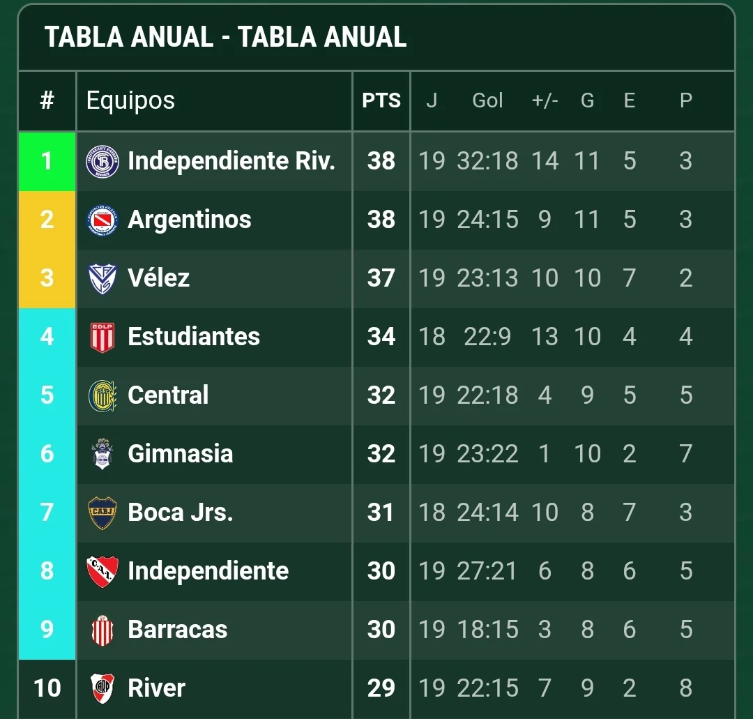 Screenshot_20260804_114630_Promiedos
