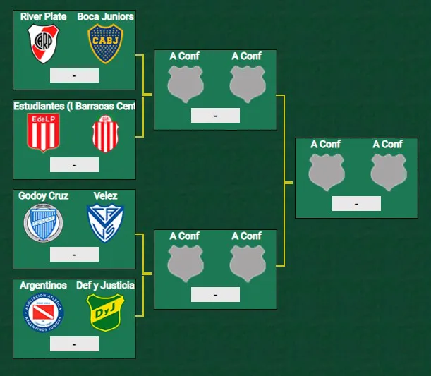 Cuadro cuartos final Copa de la Liga 2024
