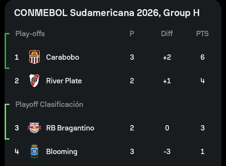 Tabla Grupo H Copa Sudamericana