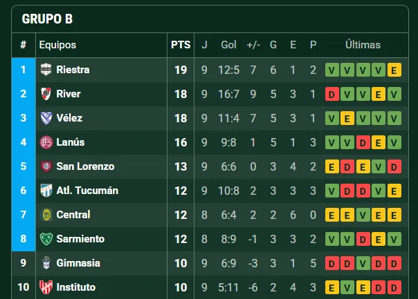 Torneo Clausura 2025