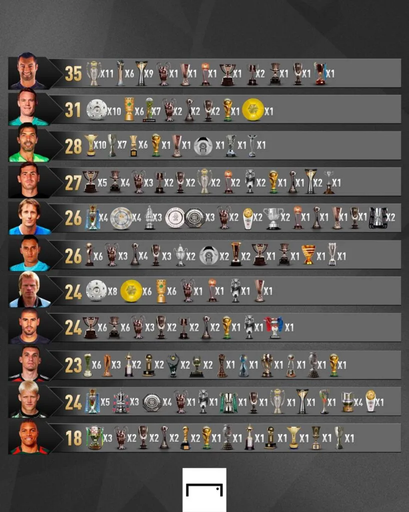 Franco Armani se metió en el top 10 de arqueros con más títulos en la historia