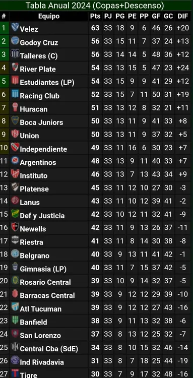 Tabla anual Copa Libertadores Sudamericana 2025 fecha 19 Liga Profesional Tabla anual Copa Libertadores Sudamericana 2025 fecha 19 Liga Profesional