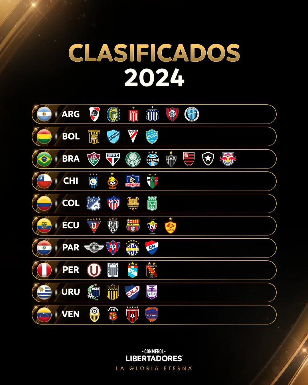Todos los equipos clasificados a la Copa Libertadores 2024