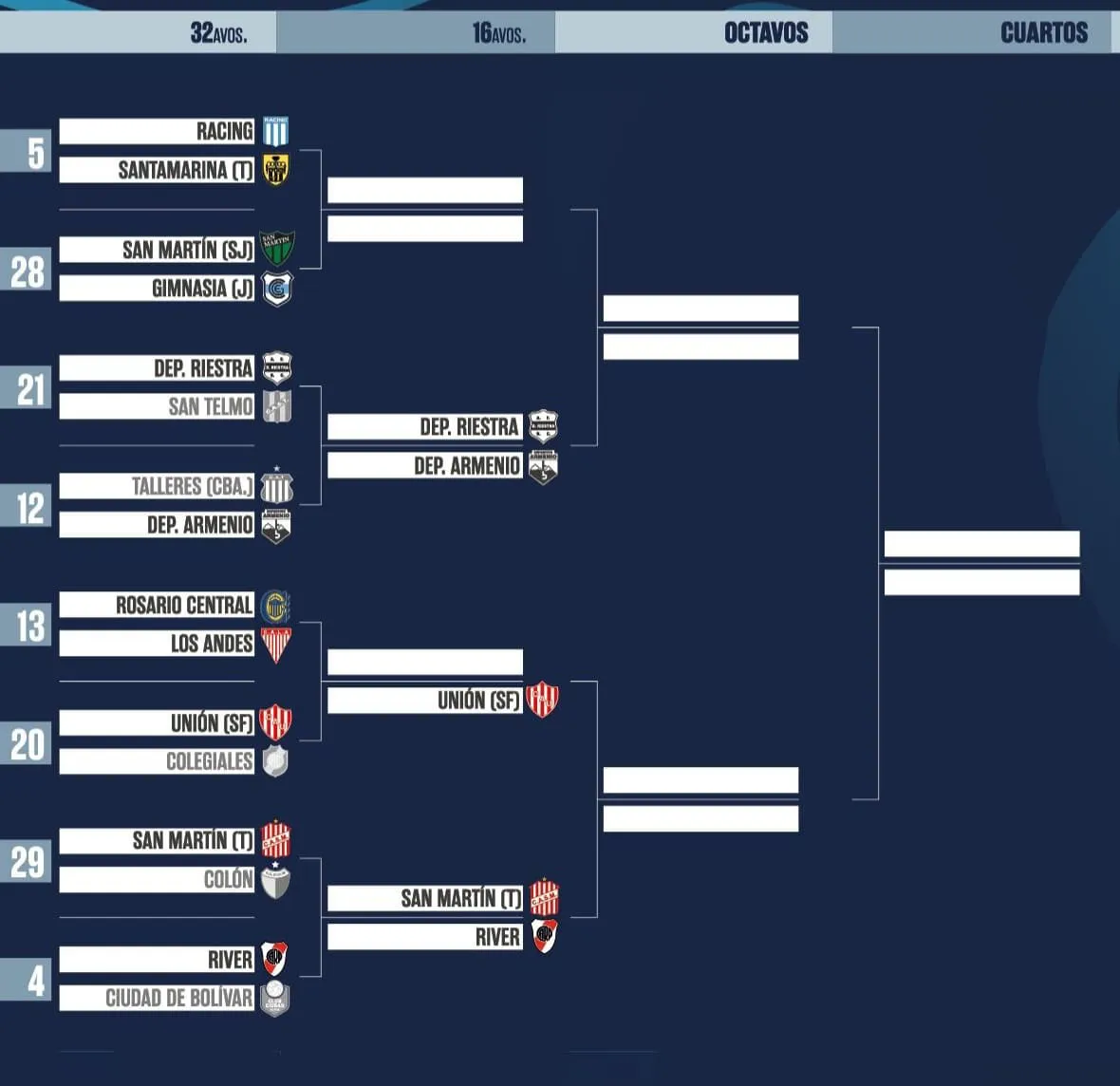 Cuadro Copa Argentina River